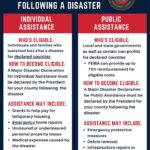 Mississippi approved for public disaster aid; individual aid still under review We are receiving numerous questions from residents regarding assistance following the Winter Weather