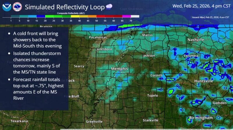 Showers Return to Mid-South Tonight; Isolated Storms Possible Tomorrow Make sure to have those umbrellas🌂 ready as showers return to the Mid-South this evening