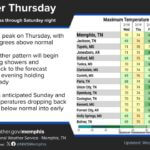 Forecasters warn of chilly weekend, sub-28-degree lows early next week Enjoy the warmer conditions this week, but prepare for a chilly weekend into next week