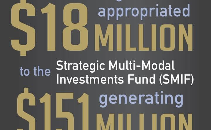 Recognizing the significance Multi-Modal infrastructure has on the State’s economy and its importanc