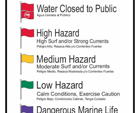 NWS Memphis urges Spring Breakers to learn beach warning flags Photos from US National Weather Service Memphis Tennessee's post