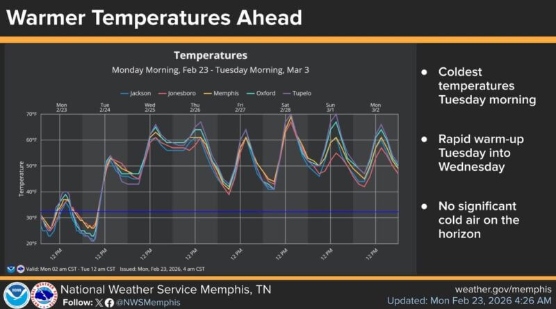 Be sure to bundle up today!