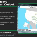Forecasters predict 2 to 5 inches of rain possible in Mid-South starting Monday An active weather pattern returns Monday!