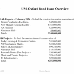 Mississippi IHL board approves nursing program, gambling center and two bachelor's degrees IHL approves new degree programs, Center on Collegiate Gambling at Ole Miss