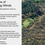 NWS Memphis warns thunderstorm winds can exceed 100 mph Photos from US National Weather Service Memphis Tennessee's post