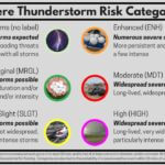 Storm Prediction Center outlines five severe-weather risk categories Part of Severe Weather Awareness is knowing what the forecast means