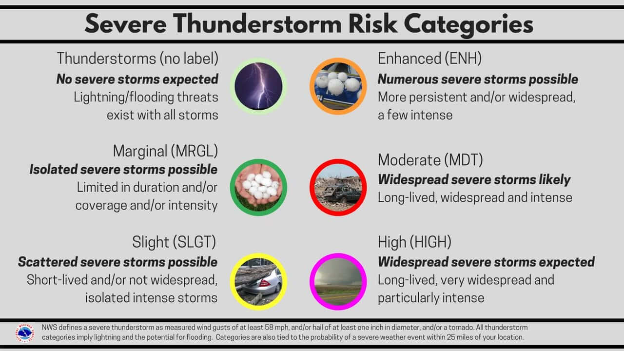 Storm Risk Design Storm Prediction Center outlines five severe-weather risk categories ...