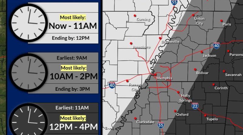 Now that we can see how this system is evolving, here is our latest thoughts on updated timing for s