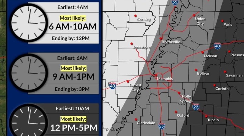 A line of storms will impact the Mid-South tomorrow, beginning in the morning hours