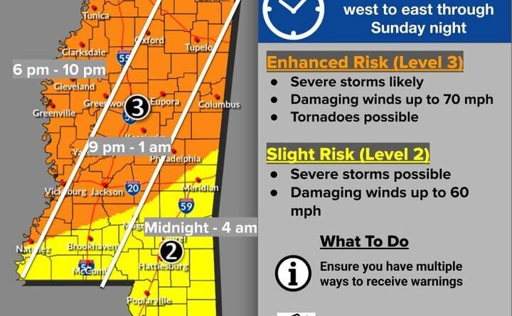 NWS Warns of Enhanced Severe Weather Risk in Mississippi Sunday ❗Severe Weather Threat ❗
