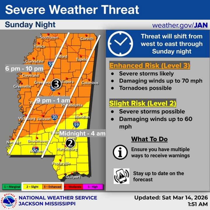 NWS Warns of Enhanced Severe Weather Risk in Mississippi Sunday ...