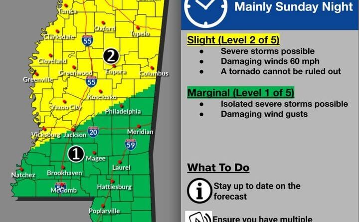 NWS: Slight risk of severe storms for parts of Mississippi Sunday night ⛈ Sunday Severe Weather Threat ⛈