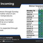 Temperatures warm through weekend, plunge after Sunday cold front Temperatures will warm through this weekend ahead of a cold front Sunday