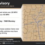 NWS Memphis warns of 45 mph gusts, possible tornadoes; freeze expected next week Photos from US National Weather Service Memphis Tennessee's post