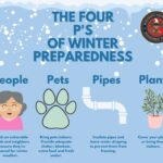 Temperatures to Fall Below Freezing Overnight; Notice Urges Preparedness ❄️COLD BURST❄️