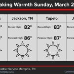 Weekend heat could push into mid-80s, threaten records A taste of summer is arriving this weekend!