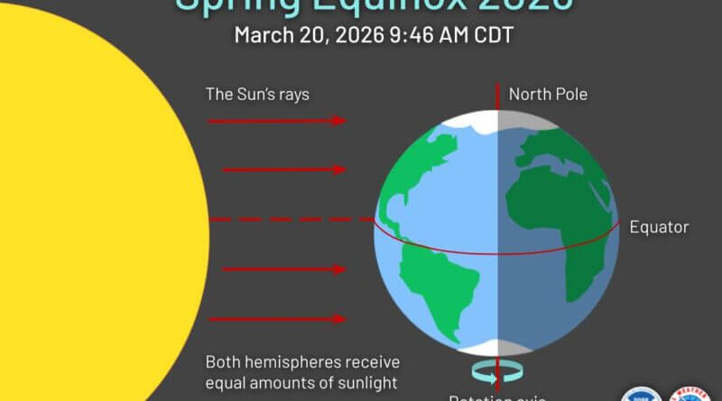 Vernal equinox ushers spring weather in Mid-South Welcome to Spring Mid-South!!🌷🌸🌼🪻