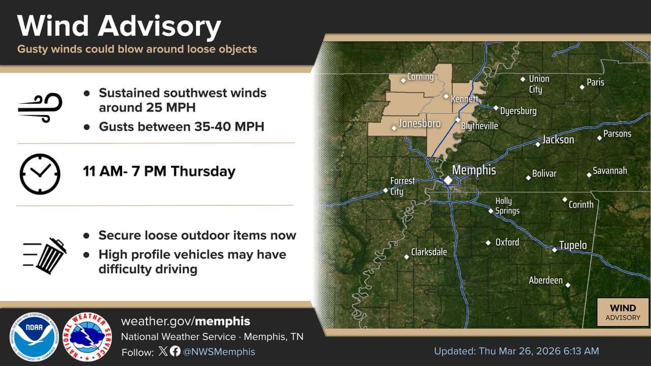 Wind advisory begins at 11 a.m.; gusts near 40 mph expected | Tippah News