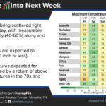 Cold front brings gusty winds, light showers to Mid-South, NWS says Photos from US National Weather Service Memphis Tennessee's post