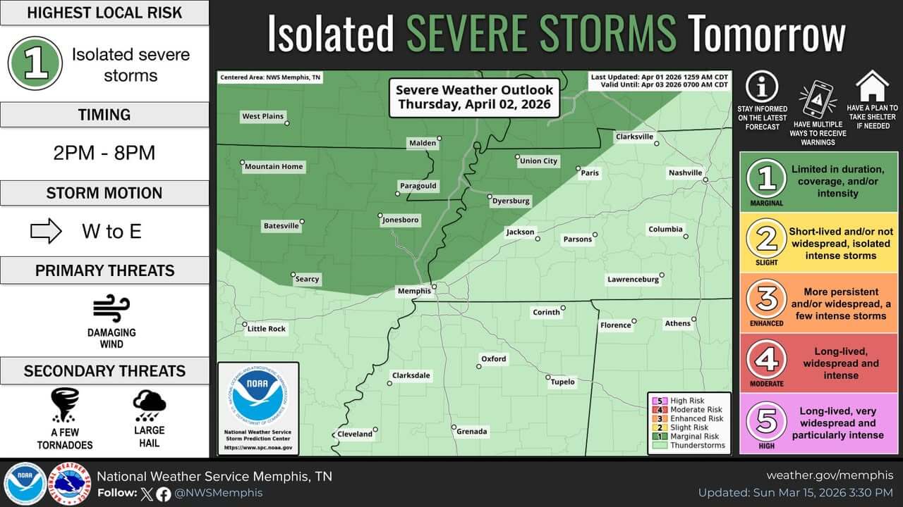 National Weather Service warns of low chance for severe storms April 2 ...