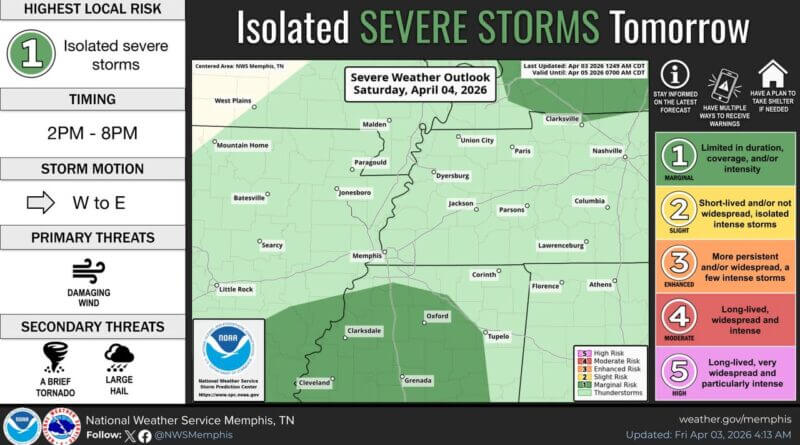 Cold front brings showers, storms Saturday; damaging winds possible in Arkansas, Mississippi Saturday will bring a cold front, and along with it, showers and thunderstorms