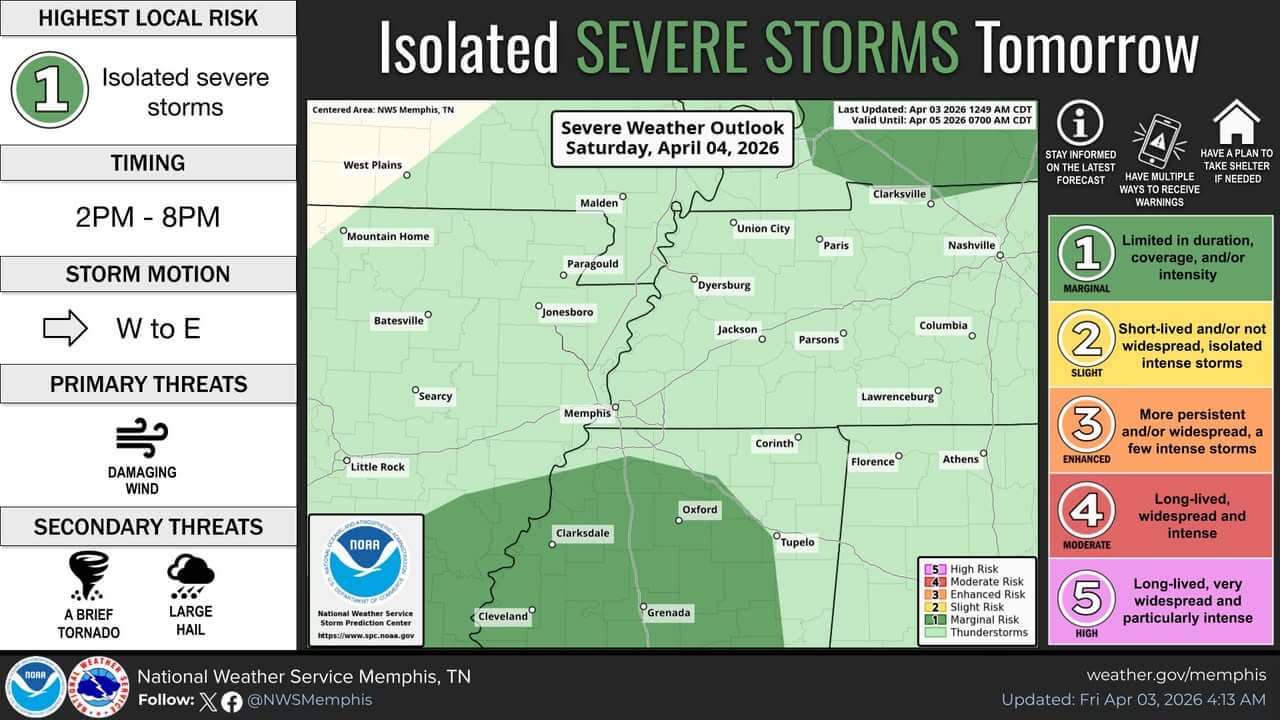 Cold front brings showers, storms Saturday; damaging winds possible in ...