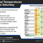 Above-normal temperatures persist into Saturday; storms likely along cold front Above normal temperatures will persist into Saturday