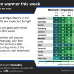 Cold night in lower to middle 40s; temperatures to moderate this week Cold, below normal temperatures mainly in the lower to middle 40s are expected tonight, with moderat