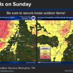 NWS Memphis Warns of Critical Fire Weather Sunday; Burn Bans in Effect Photos from US National Weather Service Memphis Tennessee's post