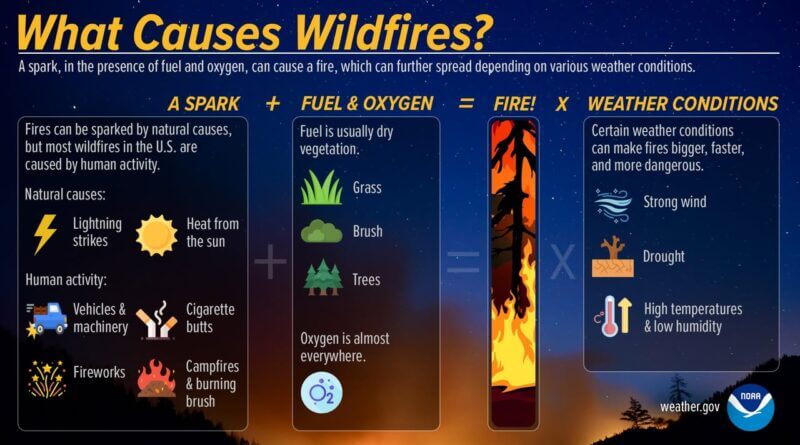 National Weather Service Warns of Rapid Fire Spread Risk in Mid-South Photos from US National Weather Service Memphis Tennessee's post