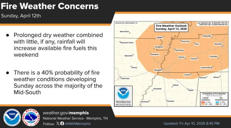 Most of Mid-South under 40% fire-weather outlook Sunday Well, we don't see that everyday