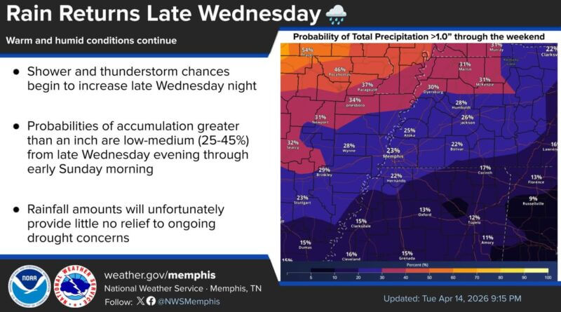 Upper-level disturbance raises rain, storm chances in Mid-South An upper-level disturbance will increase 🌧️&⛈️ chances late Wednesday into Thursday