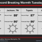 Quiet Tuesday expected, but forecasters warn of record-challenging temperatures A quiet day is expected on Tuesday, but we will be keeping an eye on these temperatures as our forec