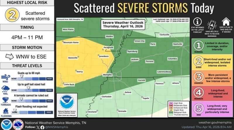 Slight severe-storm risk west of Mississippi River, forecasters say A Slight Risk for severe storms is in place for areas west of the MS River today