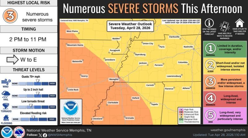 NWS Memphis warns of more strong to severe storms this afternoon and evening Photos from US National Weather Service Memphis Tennessee's post