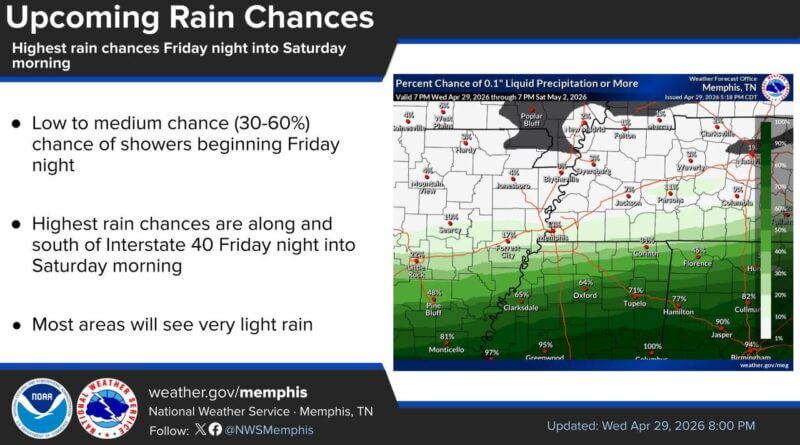 Chance of showers Friday south of Interstate 40, NWS Memphis says Photos from US National Weather Service Memphis Tennessee's post