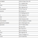 Walmart to remodel 19 Mississippi stores Walmart announces plan to remodel 19 Mississippi stores