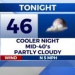 Dry week expected in Columbus after weekend rain, WCBI says Dry Week Ahead