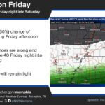 Rain chances rise tomorrow but low-level dry air may limit showers Rain chances will be on the rise tomorrow, but will struggle against an abundance of low level dry a