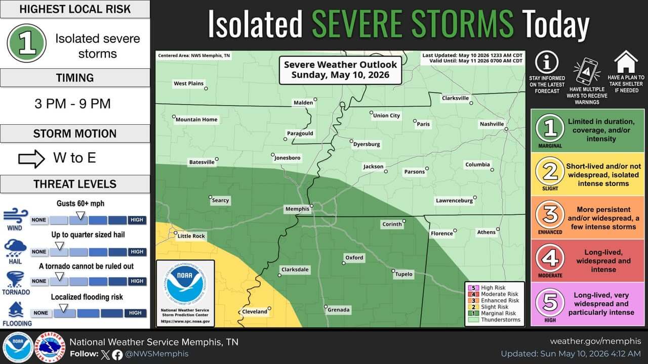 Marginal risk for severe storms in parts of Arkansas, Mississippi and ...
