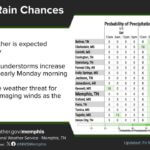 Mostly dry through Sunday ahead of cold front, forecasters say Mostly dry conditions are expected to prevail through Sunday ahead of a cold front