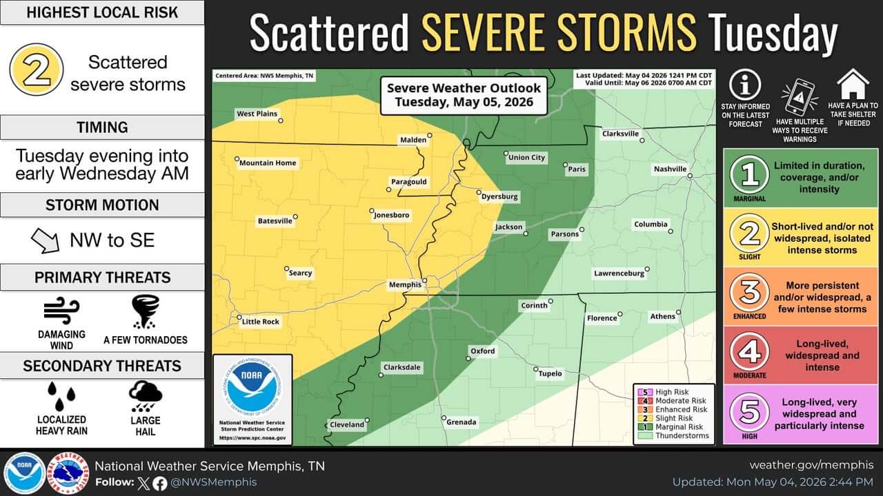 NWS Memphis: Mid-South faces slight risk of severe storms Tuesday ...