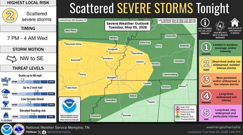 Photos from US National Weather Service Memphis Tennessee's post