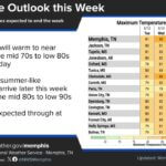 Warmest air of year likely this weekend, forecasters say The warmest air of the year is expected this weekend
