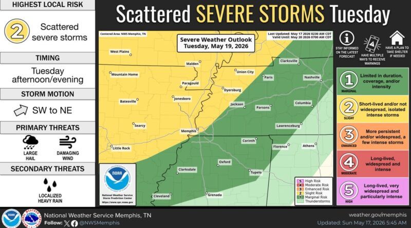 Storm Prediction Center issues slight risk for severe storms Tuesday in northeast Arkansas, Missouri Bootheel and far west Tennessee The Storm Prediction Center has issued a Slight Risk (2/5) for severe thunderstorms on Tuesday for n