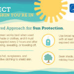 May is National Skin Cancer Awareness Month; NWS warns spring sun can rival July May is National Skin Cancer Awareness Month