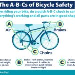Cyclists urged to perform ABC Quick Check for Bike Safety Month Cyclists, it's time to review those A-B-Cs for Bike Safety Month!
