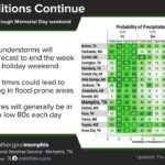 Dreary, rainy pattern likely through holiday weekend, forecasters say Our dreary and rainy pattern is expected to continue into the upcoming holiday weekend
