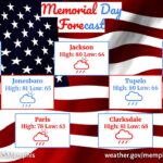 Off-and-on showers, occasional storms forecast for Mid-South on Memorial Day Here's your official Memorial Day Forecast