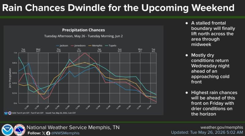 Cold front brings peak rain Friday; forecasters expect drier weekend 🌤️ Weekend plans looking up!